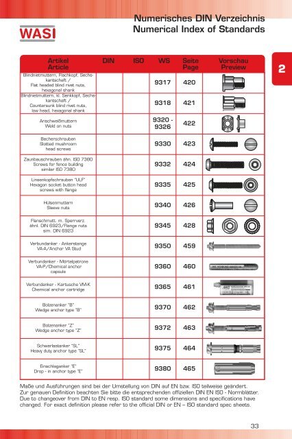 wasi katalog zum download (14 mb)