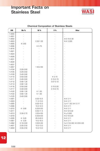 wasi katalog zum download (14 mb)