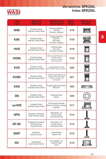 wasi katalog zum download (14 mb)