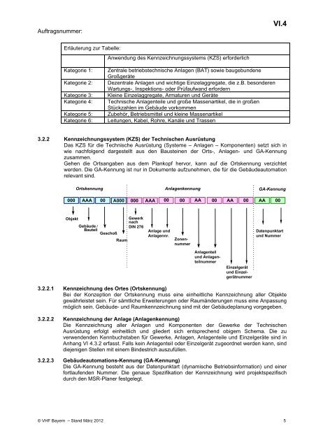 VHB HOCHBAU - Ausgabe März 2012 - VergabeBrief.de