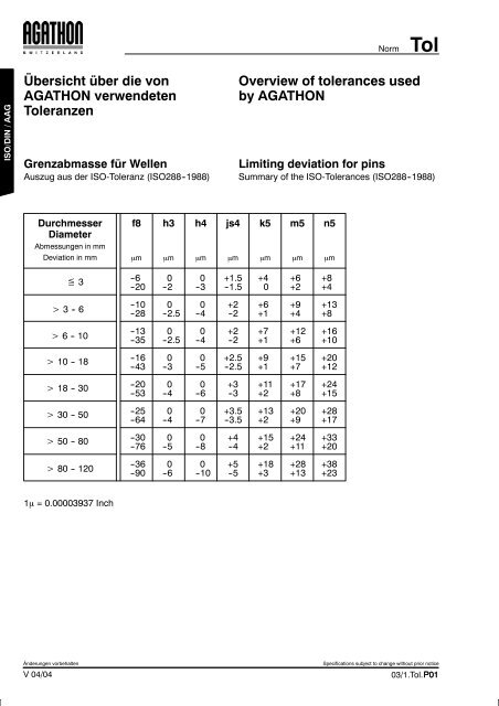 Toleranztabellen (PDF) - Agathon AG