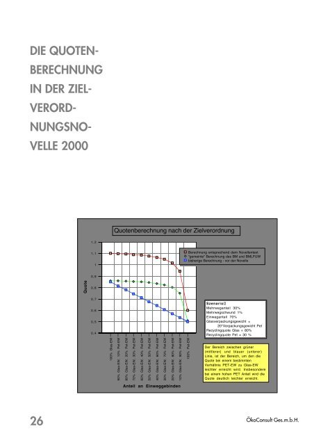 Studie - Mehrweg