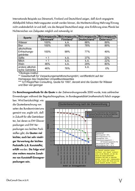 Studie - Mehrweg