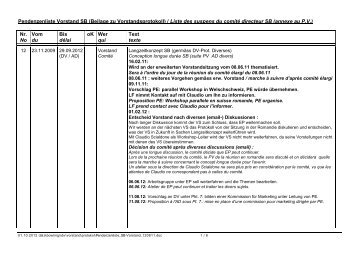 Protokoll E-Vorstand vom 16.12.95 franz. - Swiss Bowling