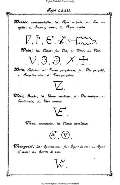 Die Geheimsymbole der Alchymie, Arzneikunde und Astrologie des ...