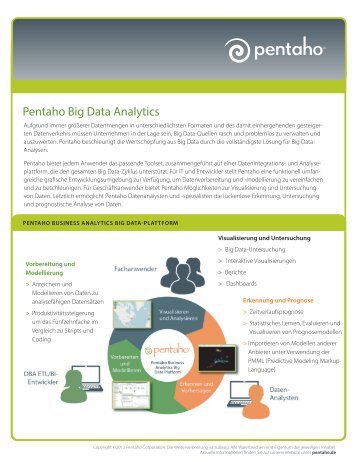 Pentaho Big Data Analytics