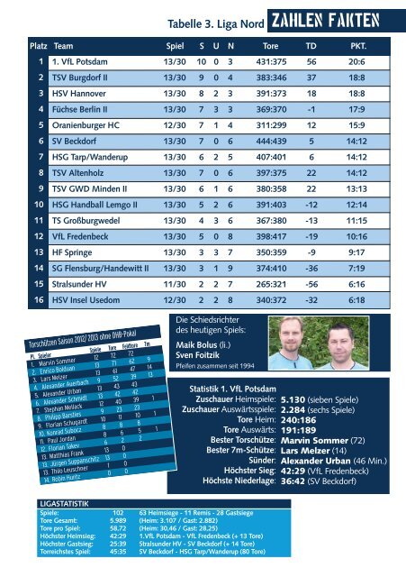 TS Großburgwedel - 1. VfL Potsdam