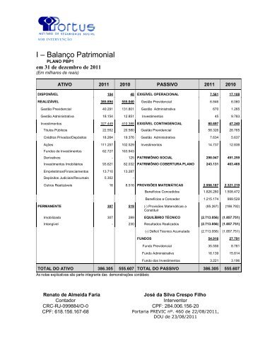 I – Balanço Patrimonial - Portus Instituto de Seguridade Social