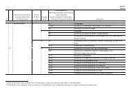 1 a Grundstoffindustrie B I 05 Kohlebergbau 19.20.62 Herstellung ...