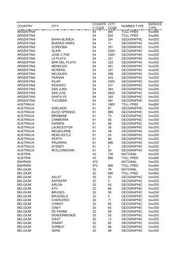 Vienna Airport Letter Code Vienna Airport Letter Code