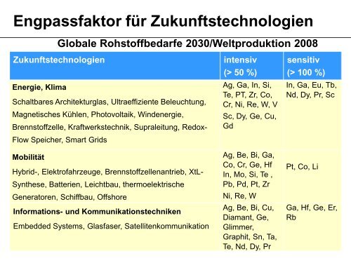 Kritische mineralische Rohstoffe aus Sicht deutscher ... - KfW