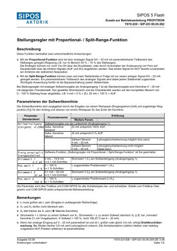 Split-Range-Funktion - SIPOS Aktorik