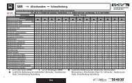 SB9 → Altenhundem Schmallenberg - ZWS