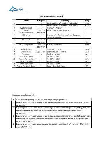 Tunnelcategorieën Duitsland Tunnel Categorie Verbinding ... - Cepa
