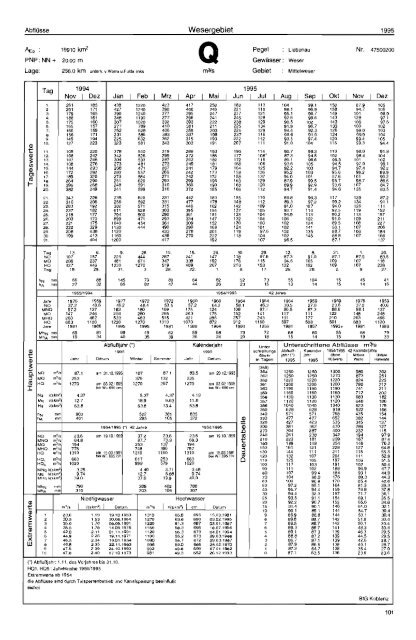 Deutsches G ewässe rku nd I iches Jahrbuch - Niedersächsischer ...