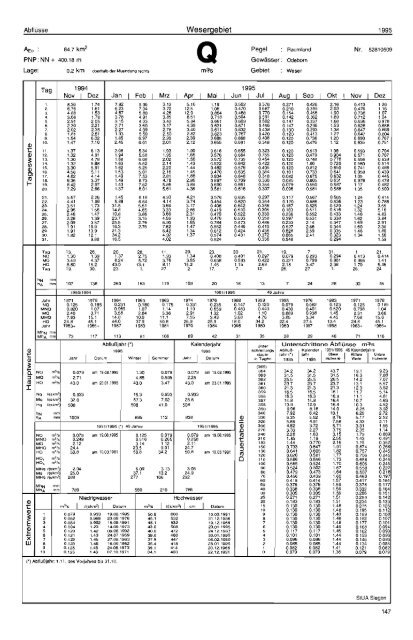 Deutsches G ewässe rku nd I iches Jahrbuch - Niedersächsischer ...