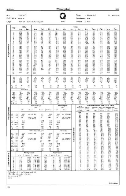 Deutsches G ewässe rku nd I iches Jahrbuch - Niedersächsischer ...