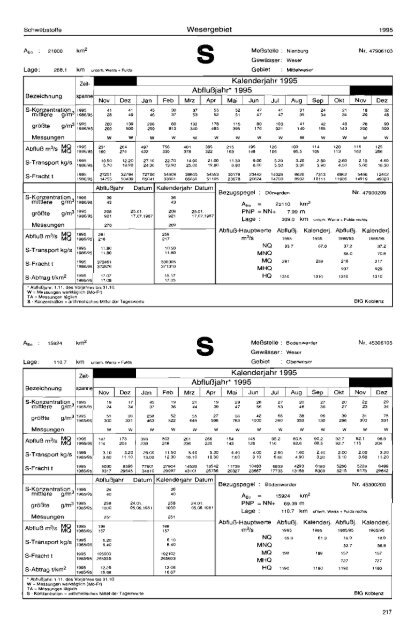 Deutsches G ewässe rku nd I iches Jahrbuch - Niedersächsischer ...