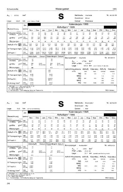 Deutsches G ewässe rku nd I iches Jahrbuch - Niedersächsischer ...