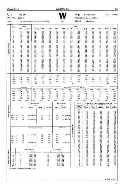 Deutsches G ewässe rku nd I iches Jahrbuch - Niedersächsischer ...