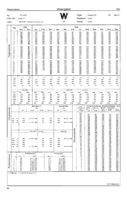 Deutsches G ewässe rku nd I iches Jahrbuch - Niedersächsischer ...