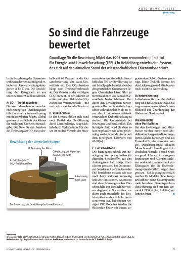 So sind die Fahrzeuge bewertet