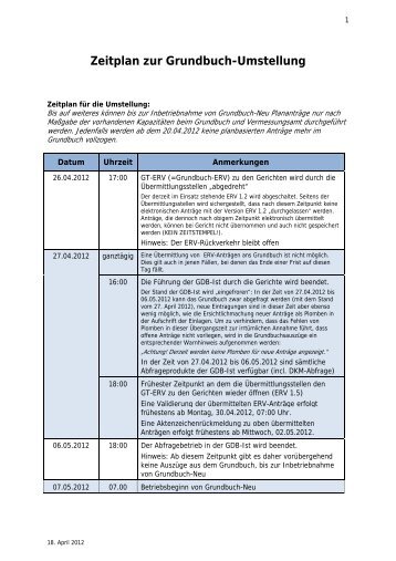 Zeitplan zur Grundbuch-Umstellung