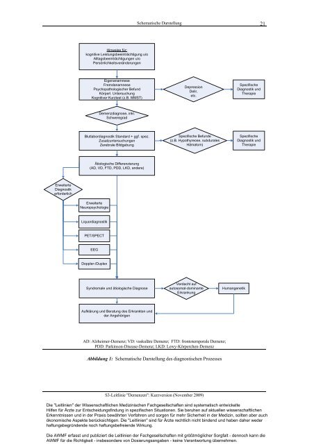 S3-Leitlinie Demenzen (Kurzversion) - AWMF