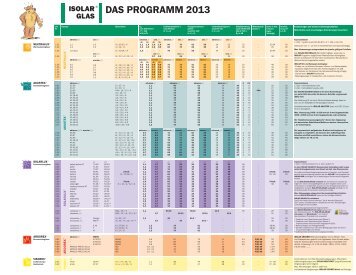 ISOLAR Programm - Glaswerke Arnold GmbH & Co. KG