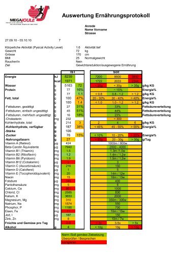 Auswertung Ernährungsprotokoll