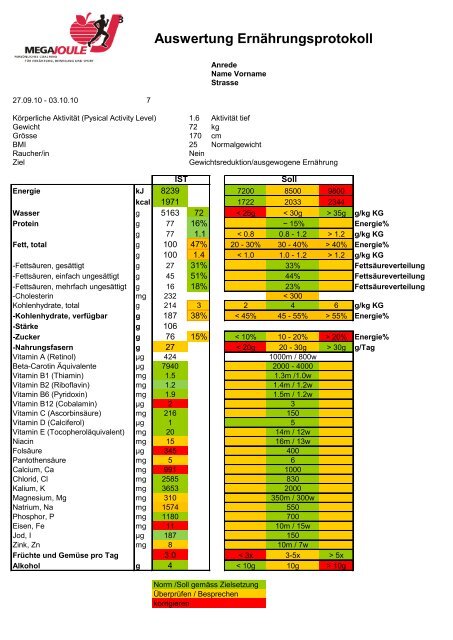 Auswertung Ernährungsprotokoll