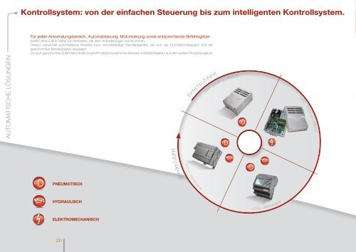 ACCESS CONTROL - Urbaco