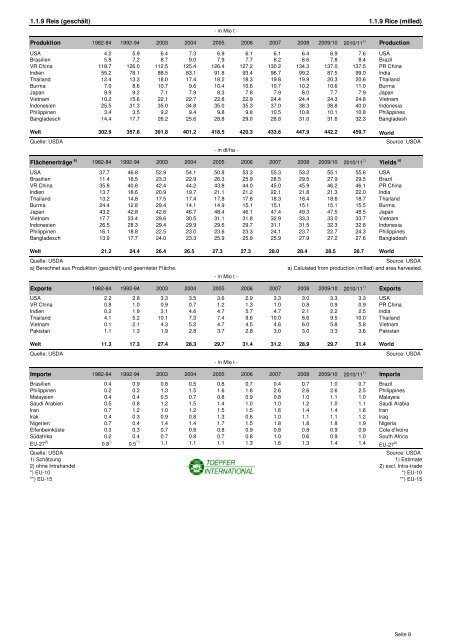 STATISTISCHE INFORMATIONEN zum Getreide- und ...