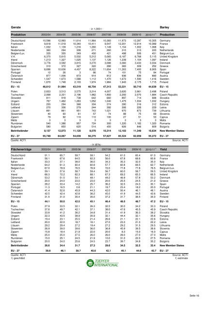 STATISTISCHE INFORMATIONEN zum Getreide- und ...