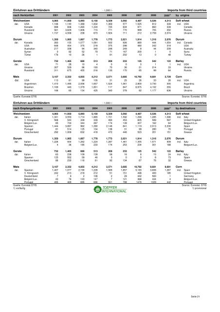 STATISTISCHE INFORMATIONEN zum Getreide- und ...