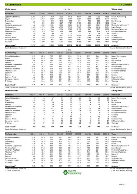 STATISTISCHE INFORMATIONEN zum Getreide- und ...