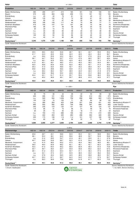 STATISTISCHE INFORMATIONEN zum Getreide- und ...