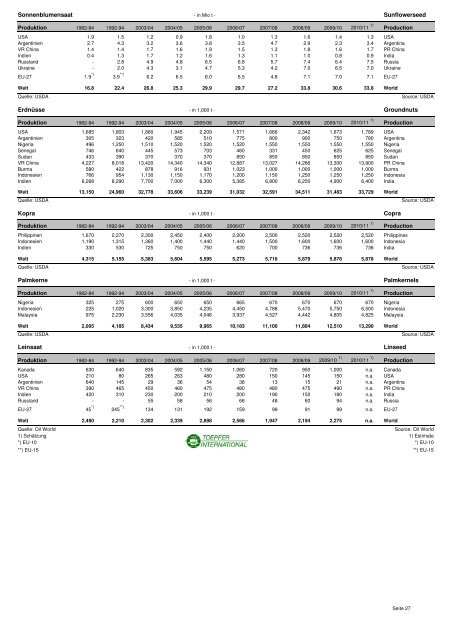 STATISTISCHE INFORMATIONEN zum Getreide- und ...