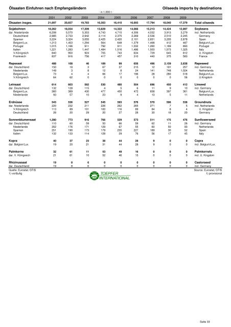 STATISTISCHE INFORMATIONEN zum Getreide- und ...