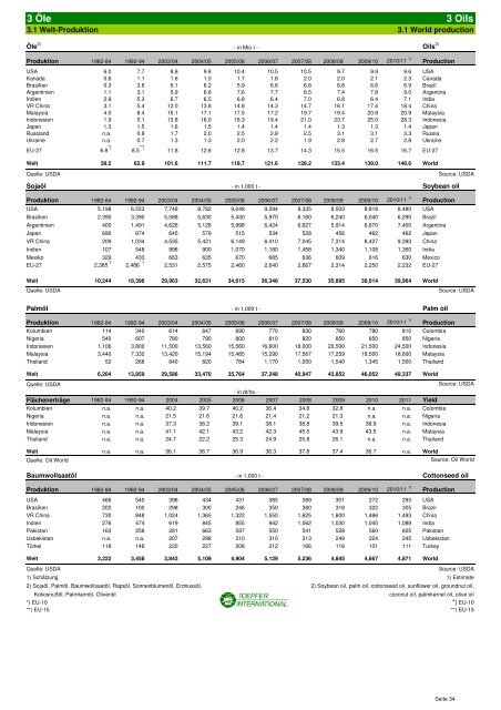 STATISTISCHE INFORMATIONEN zum Getreide- und ...