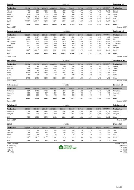 STATISTISCHE INFORMATIONEN zum Getreide- und ...