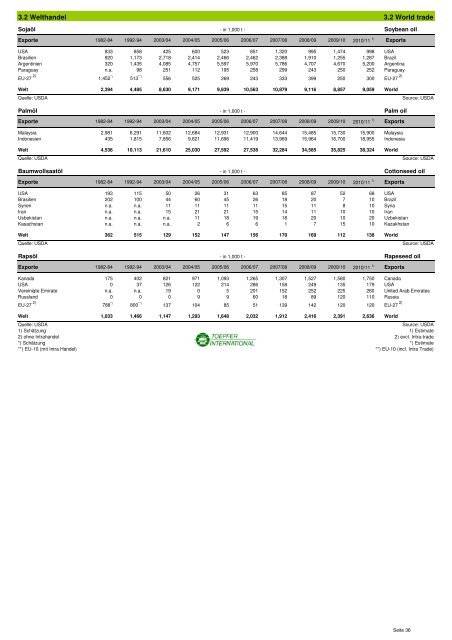 STATISTISCHE INFORMATIONEN zum Getreide- und ...