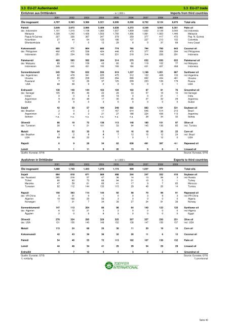 STATISTISCHE INFORMATIONEN zum Getreide- und ...