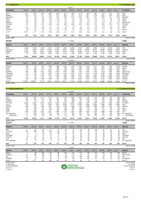 STATISTISCHE INFORMATIONEN zum Getreide- und ...