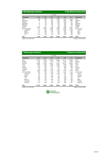 STATISTISCHE INFORMATIONEN zum Getreide- und ...