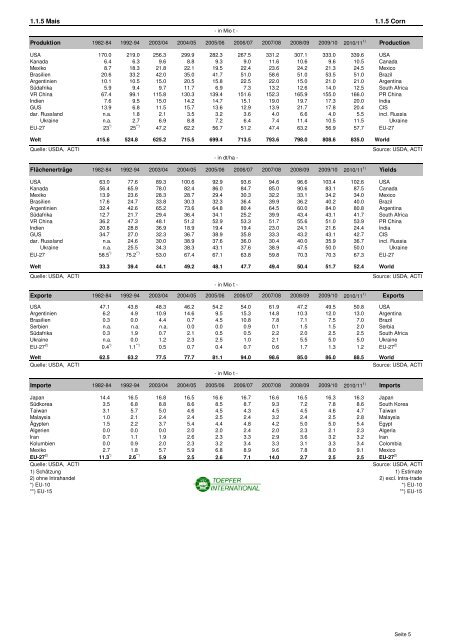 STATISTISCHE INFORMATIONEN zum Getreide- und ...