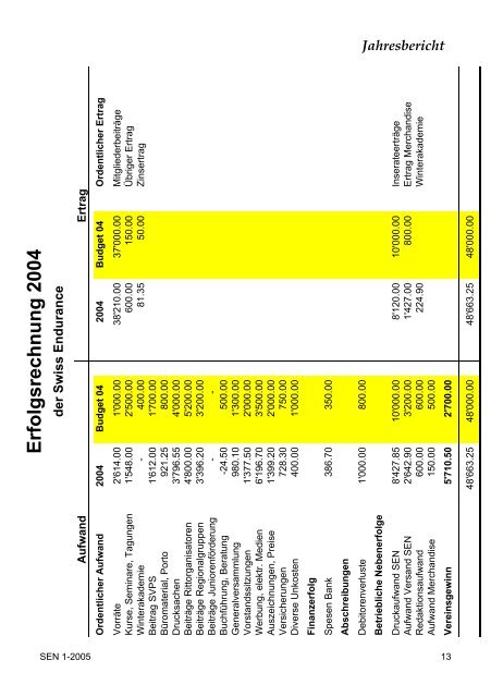 Endurance - bei swissendurance.ch!