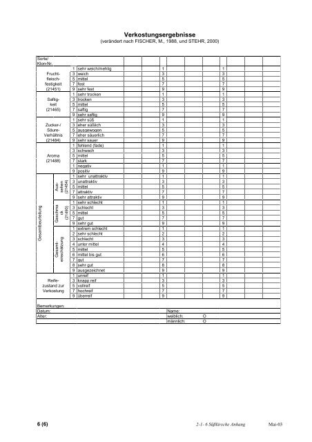 6 Süßkirsche Anhang.pdf - DLR