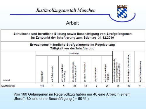 Justizvollzugsanstalt München