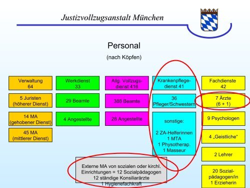 Justizvollzugsanstalt München